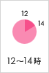 ジュエリーハートアート　お届け12-14