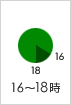 ジュエリーハートアート　お届け16-18