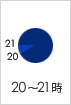 ジュエリーハートアート　お届け20-21