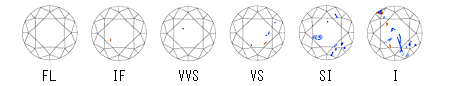 宝石　クラリティーグレード