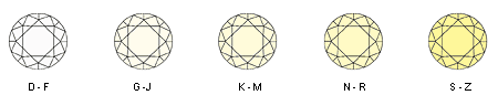 宝石　カラーグレード