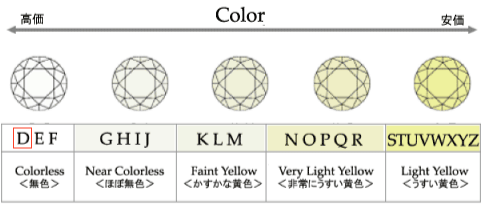 ジュエリーハートアート　ダイヤモンド　カラー